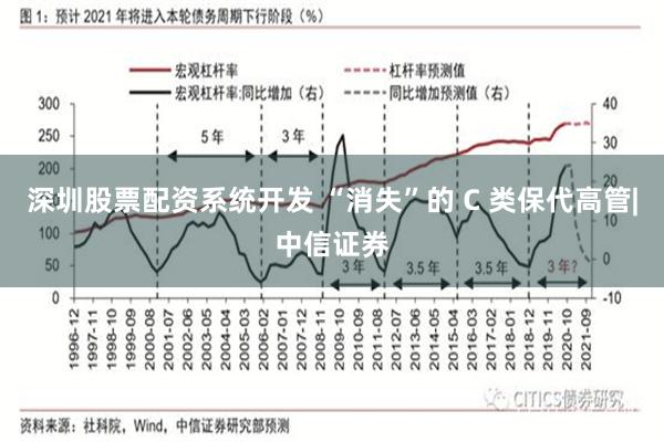 深圳股票配资系统开发 “消失”的 C 类保代高管|中信证券