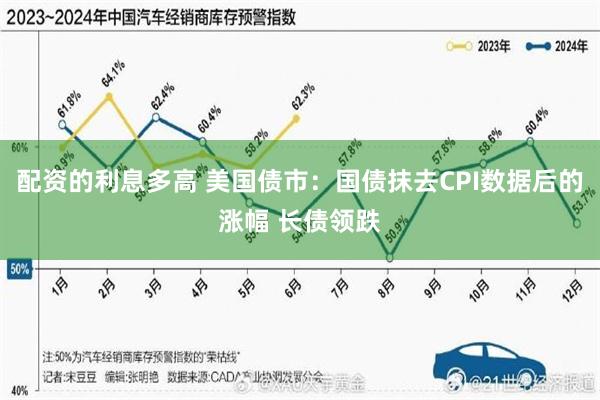 配资的利息多高 美国债市：国债抹去CPI数据后的涨幅 长债领跌
