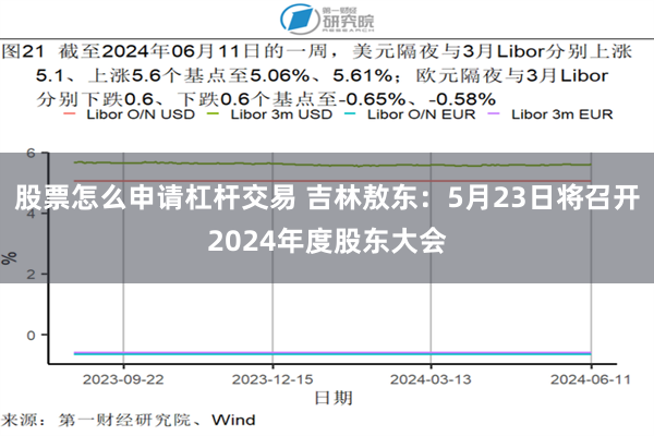 股票怎么申请杠杆交易 吉林敖东：5月23日将召开2024年度股东大会